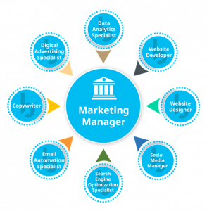 Digital Marketing Strategy Guide for Local Banks