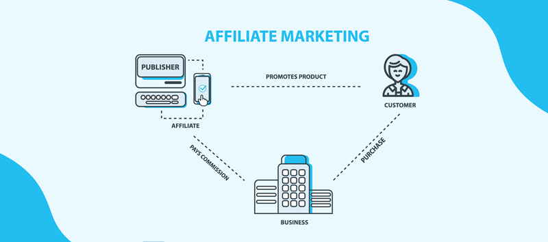 Affiliate Marketing