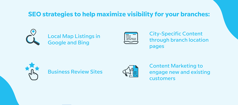 Local SEO tactics to maximize the visibility of your branch.